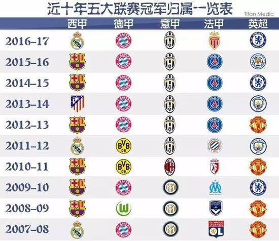 泥于传统的